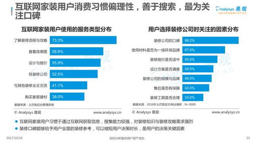 2017中國互聯網家裝行業年度分析 服務賦能與生態競合